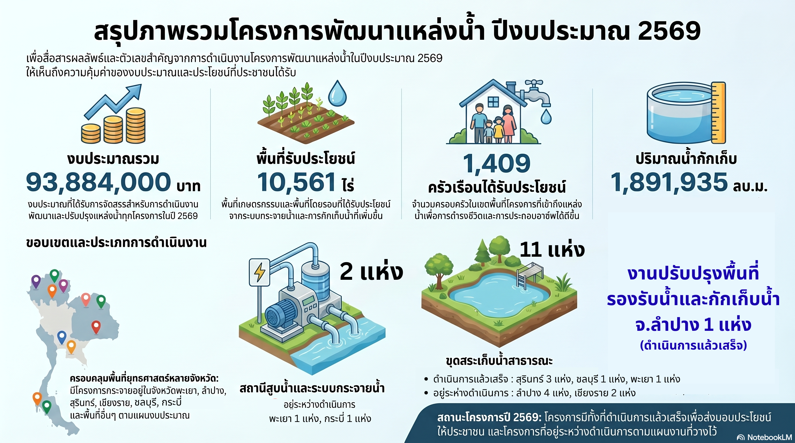 title - ส.ป.ก. ร่วมการประชุมเพื่อเตรียมข้อมูล เสนอคณะอนุกรรมาธิการการบริหารราชการแผ่นดินด้านการจัดการภัยพิบัติระดับชาติ